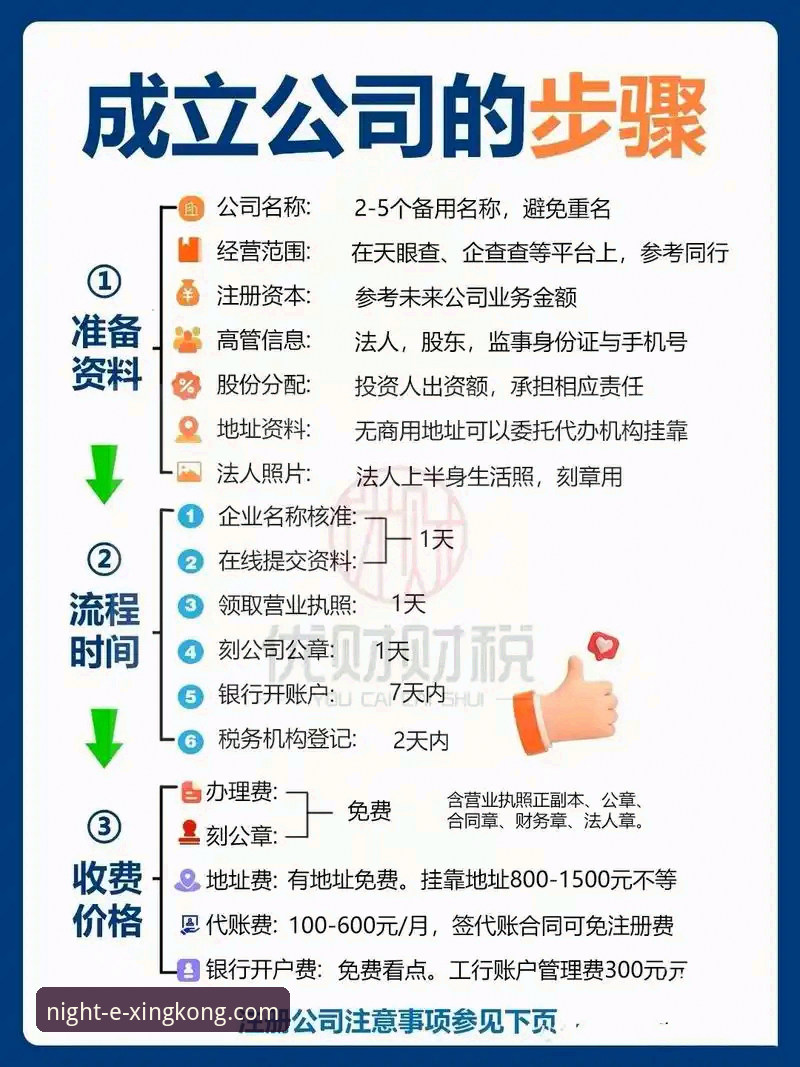 星空中国注册教程：从零开始掌握完整操作流程